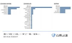 tokenim钱包收到陌生资金的